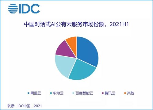 中國AI云服務(wù)市場呈現(xiàn)強勁增長態(tài)勢