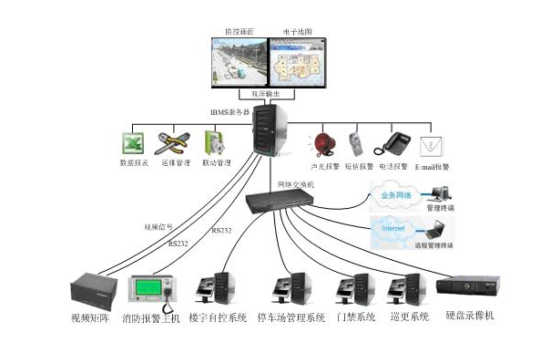 蚌埠計算機系統集成項目管理與信息服務集成實踐
