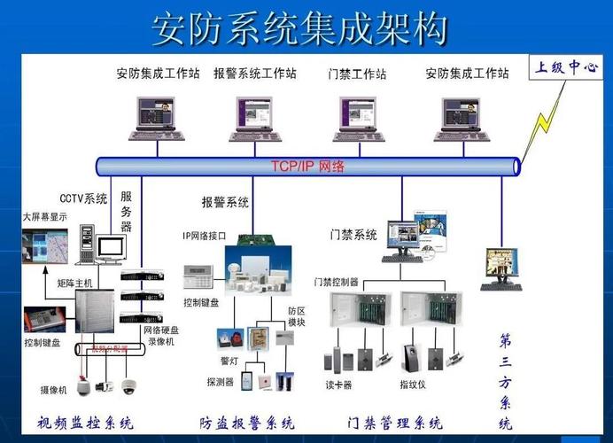 系統集成:如何通過數據集成優化整體性能?